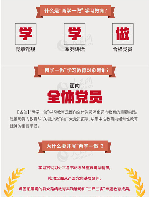 圖解：面向全體黨員開展的“兩學(xué)一做”究竟是什么？