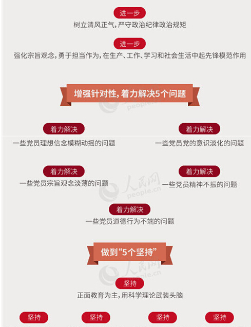 圖解：面向全體黨員開展的“兩學(xué)一做”究竟是什么？