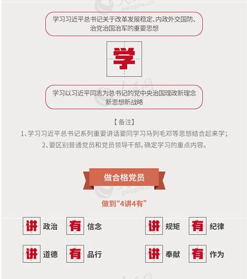 圖解：面向全體黨員開展的“兩學(xué)一做”究竟是什么？