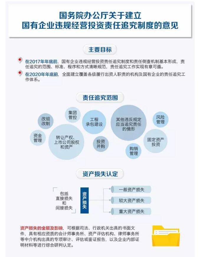 國務(wù)院發(fā)文：國企經(jīng)營者越權(quán)投標、擅變合同、超進度付款將嚴重追責