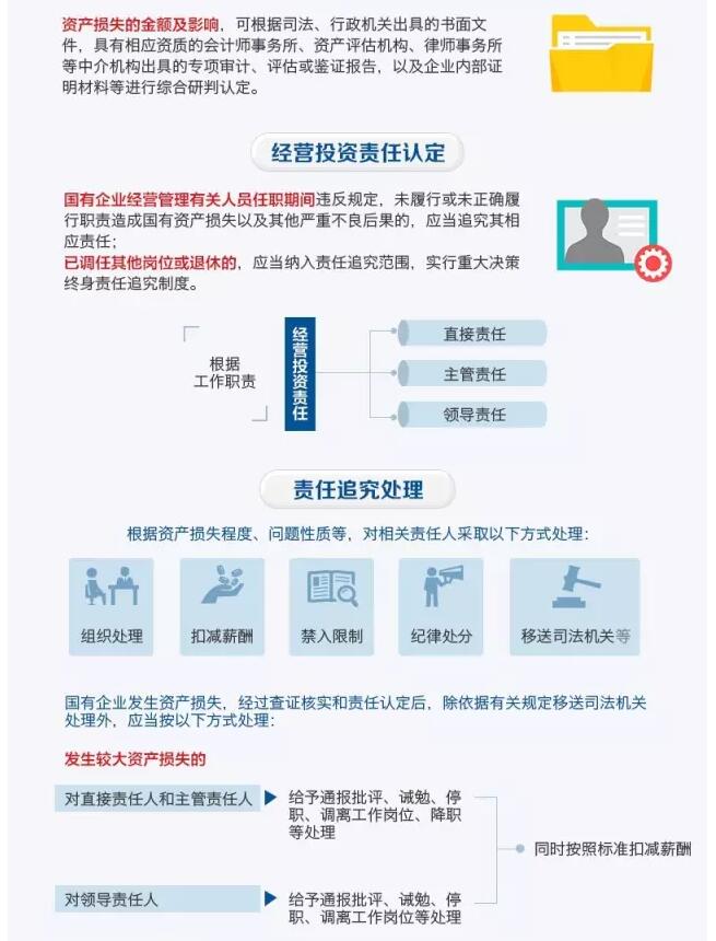 國務(wù)院發(fā)文：國企經(jīng)營者越權(quán)投標、擅變合同、超進度付款將嚴重追責