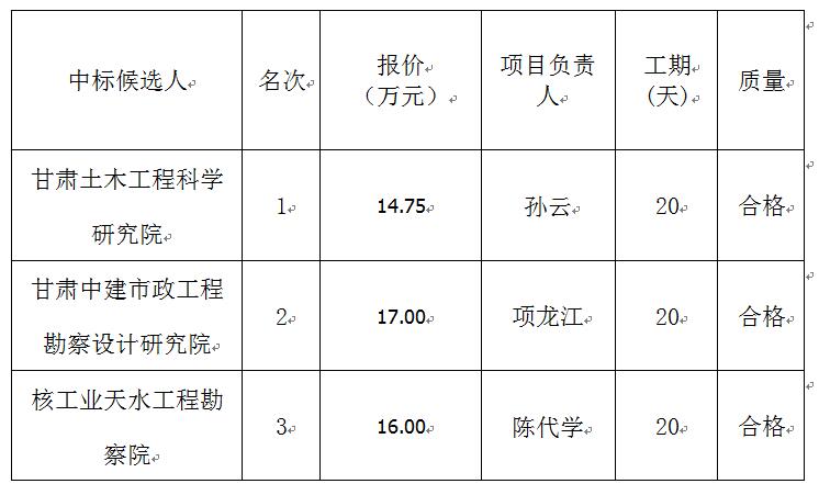 龍江?雙子座商住小區(qū)建設(shè)項目勘察中標公示