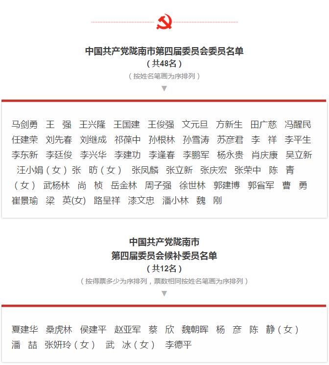 市第四次黨代會勝利閉幕！選出新一屆領(lǐng)導(dǎo)班子
