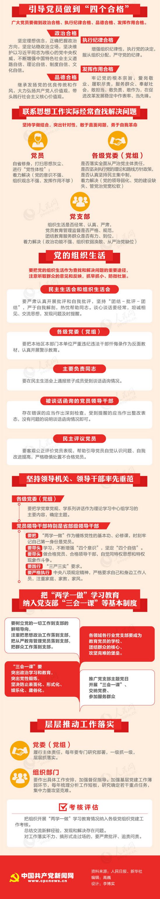 圖解：《關于推進“兩學一做”學習教育常態(tài)化制度化的意見》